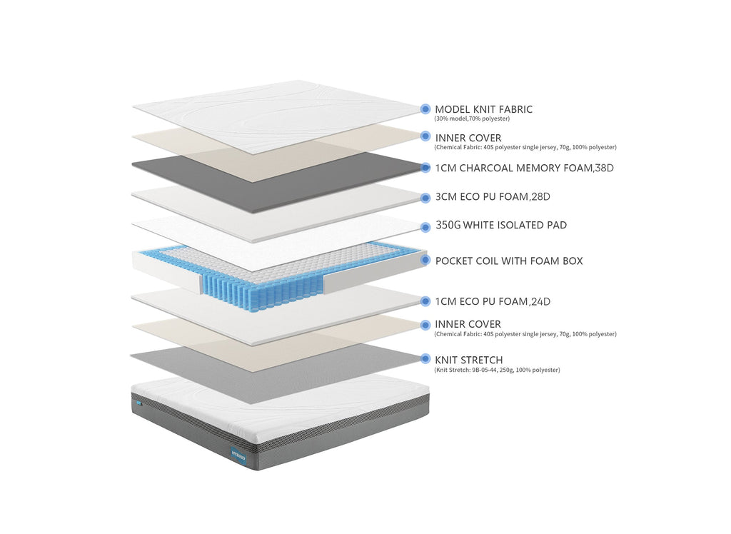 Matelas HYBRID 180 x 200 cm ressorts ensachés et mémoire de forme épaisseur 26 cm