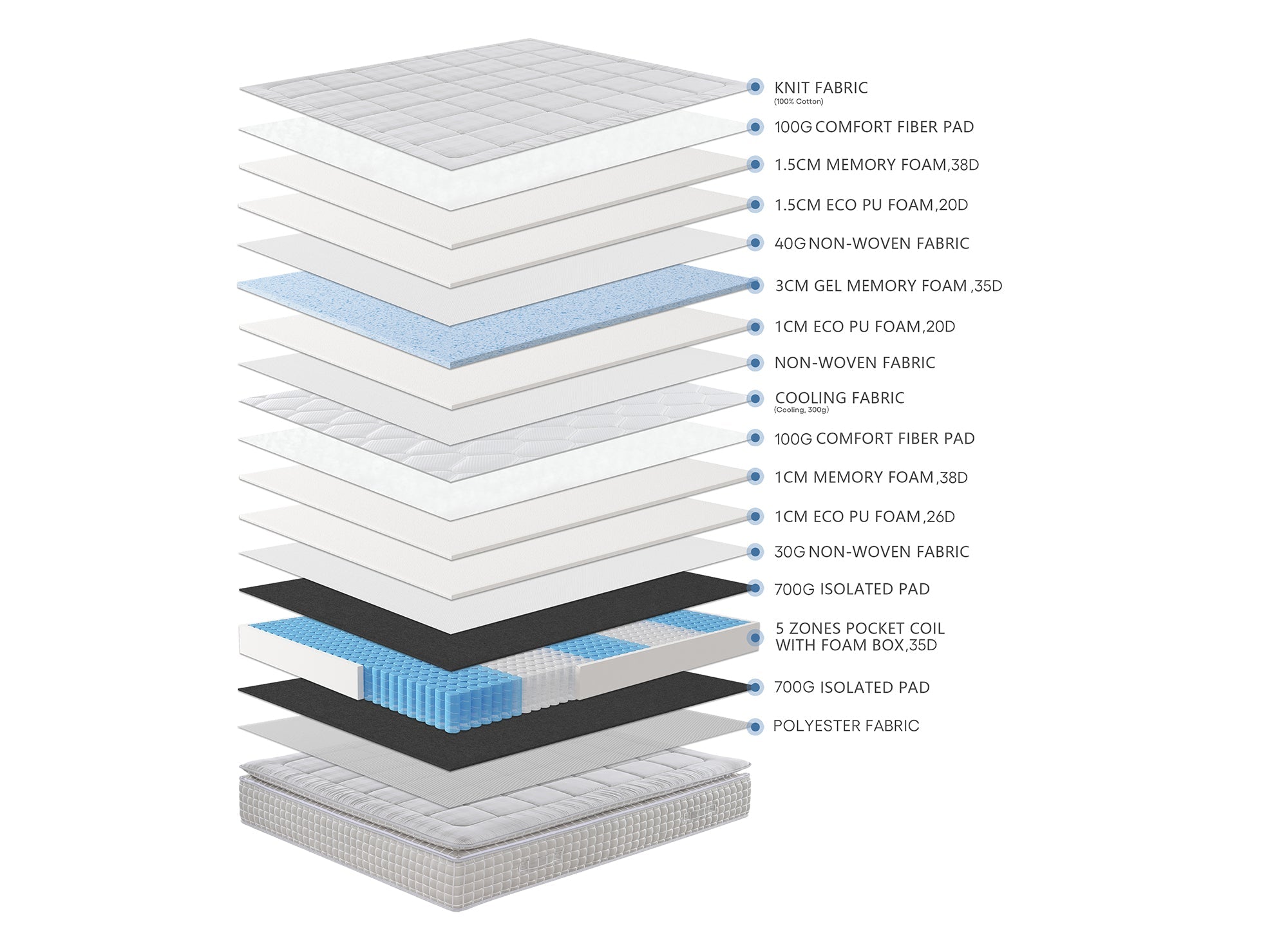 Matelas hybride ressorts ensachés 140 x 190 cm épaisseur 34 cm SIMON
