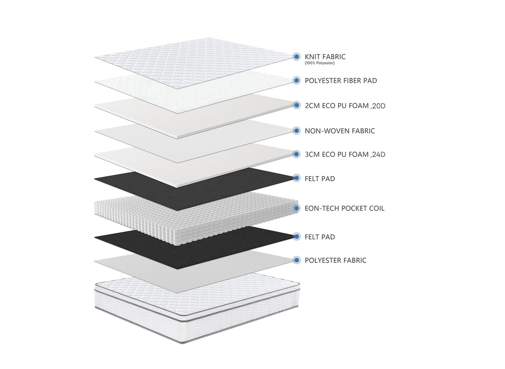Matelas hybride ressorts ensachés 160 x 200 cm épaisseur 25 cm MARIUS